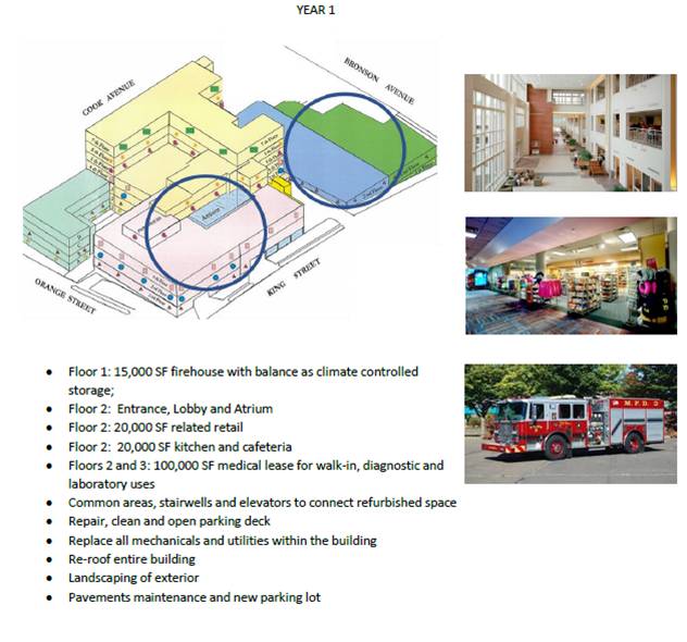 Year 1 Development Plan